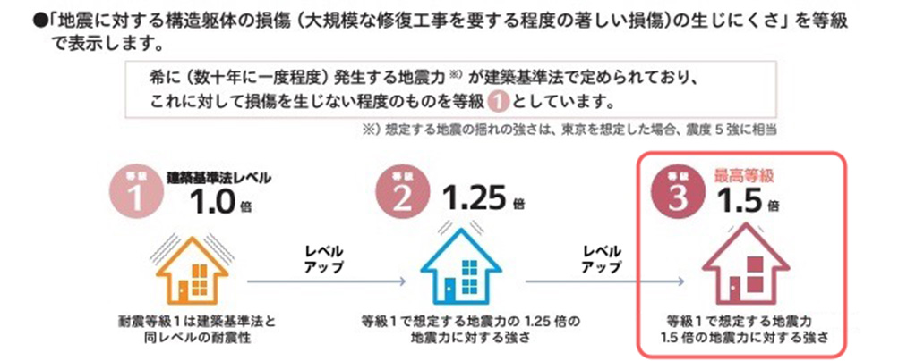 医院建築・開業サポート | 暮らしをデザインするDesign House and U (アンド・ユー)